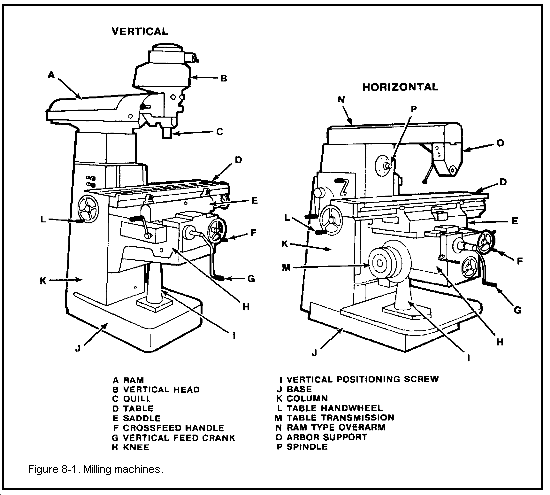 Instructions of Milling Machine alnaqbi7